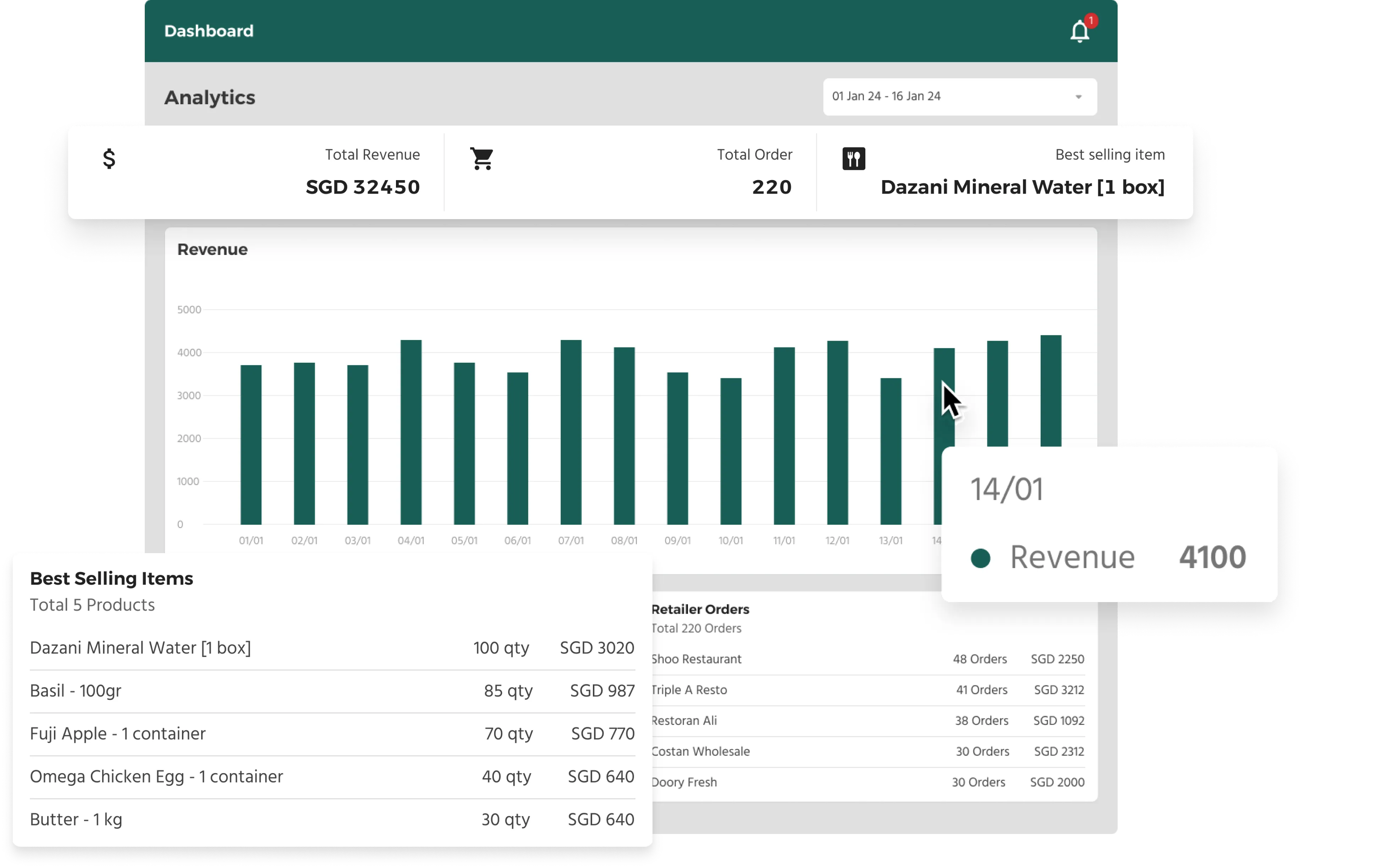 Analytics to empower your sales decision